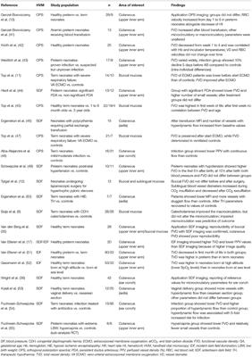 Corrigendum: Assessing the Microcirculation With Handheld Vital Microscopy in Critically lll Neonates and Children: Evolution of the Technique and Its Potential for Critical Care